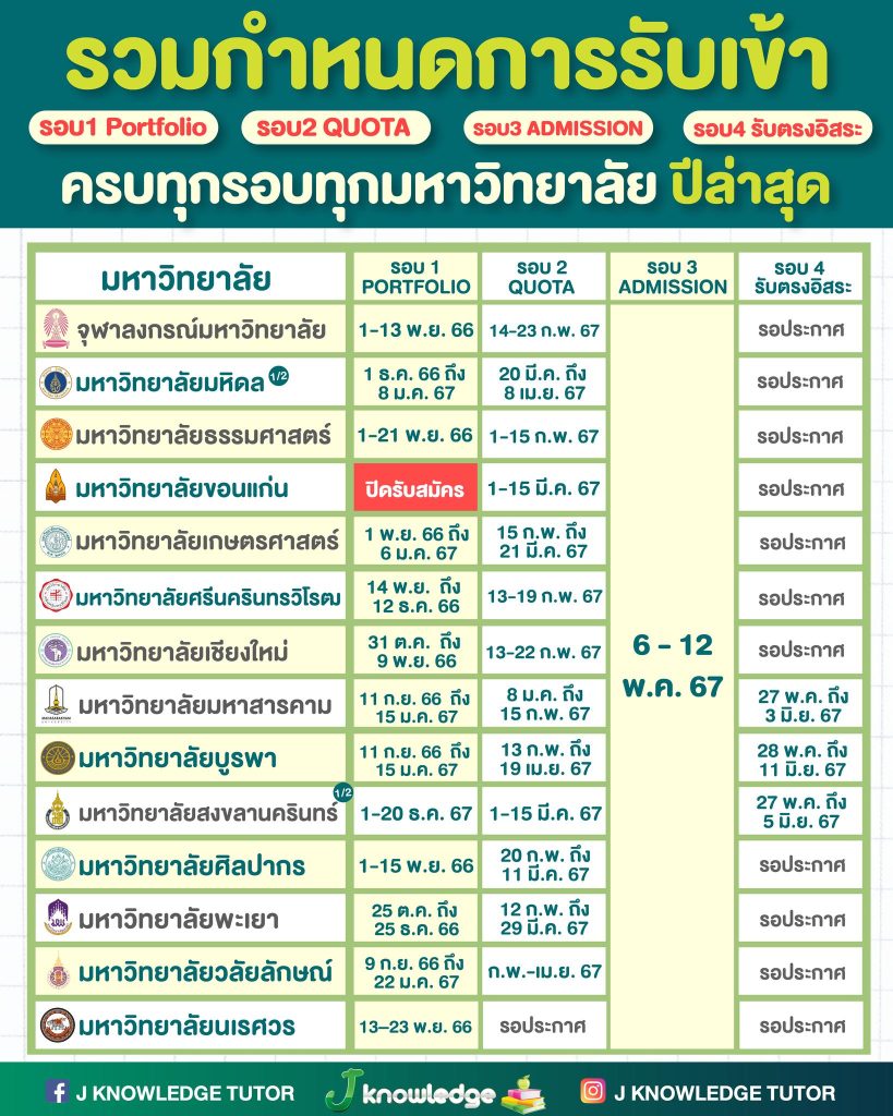 รวมกำหนดการรับเข้า