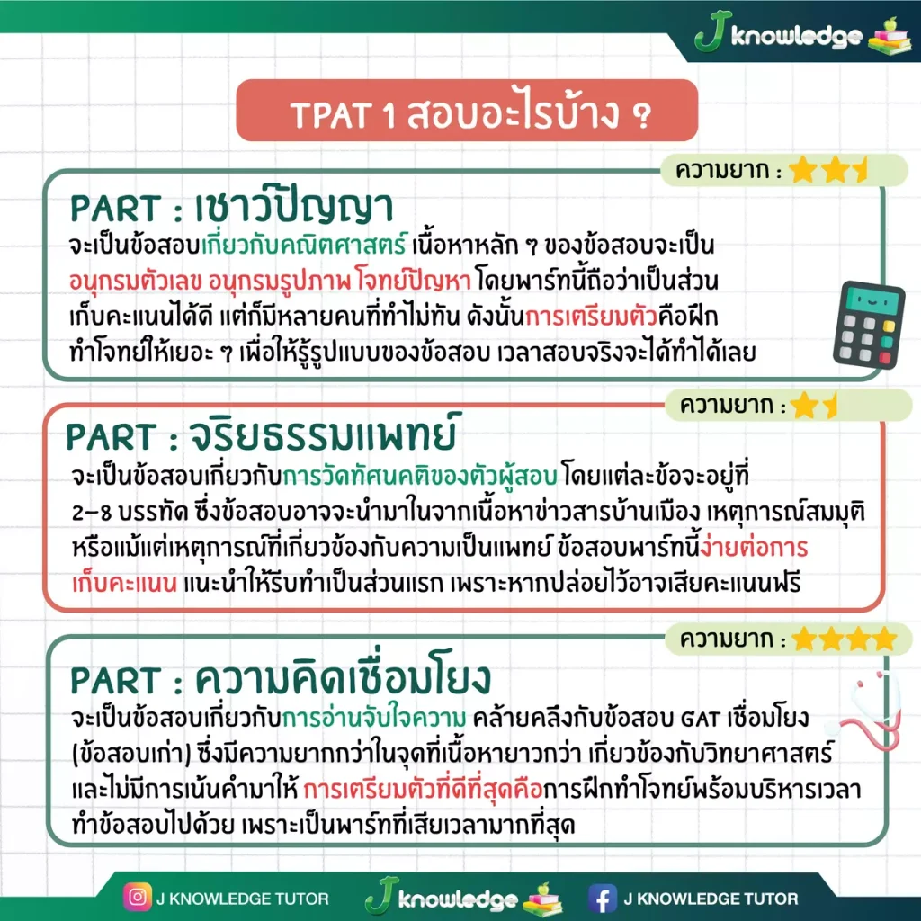 TPAT1 วิชาเฉพาะ กสพท