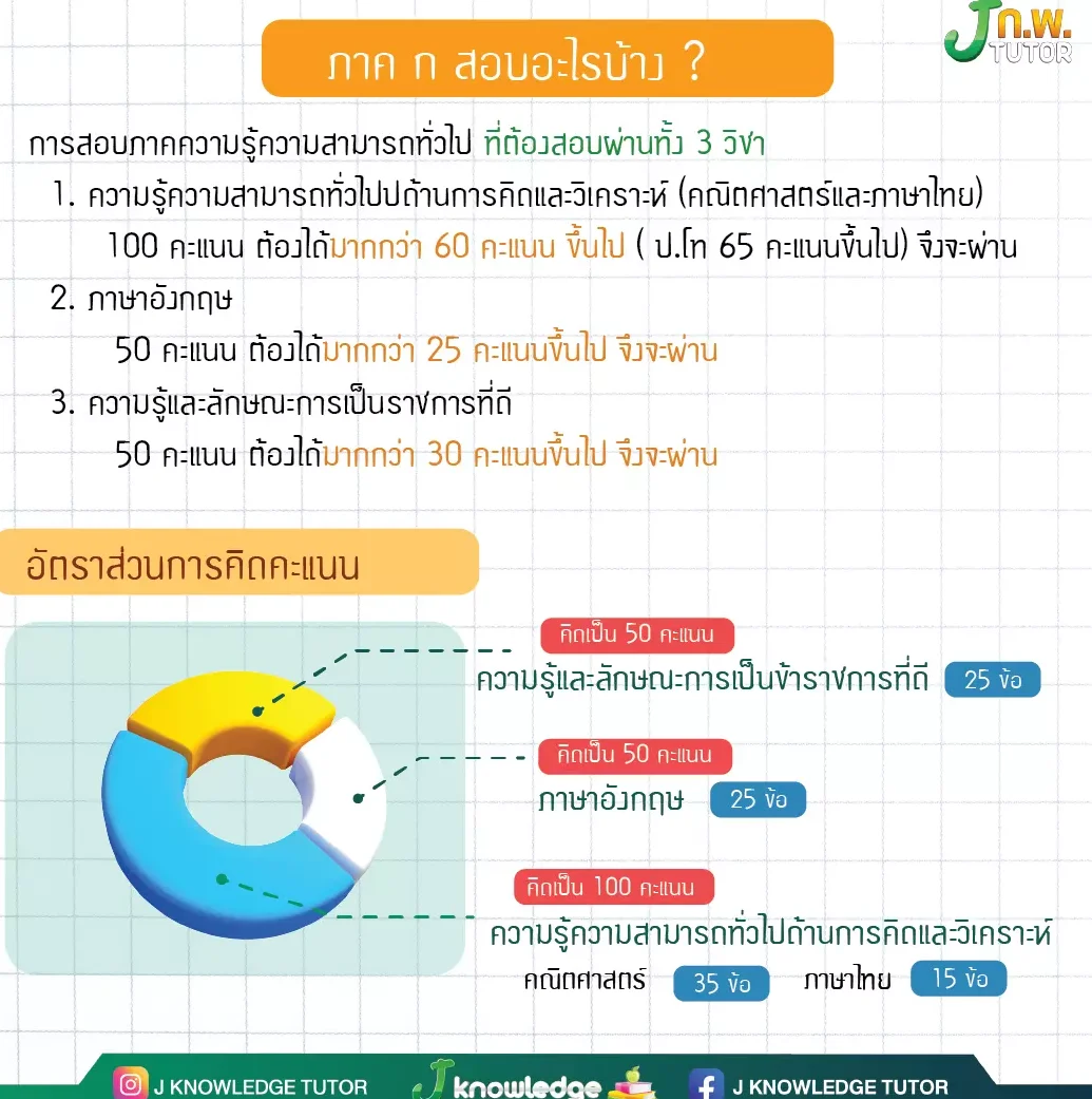 สอบกพ ภาค ก