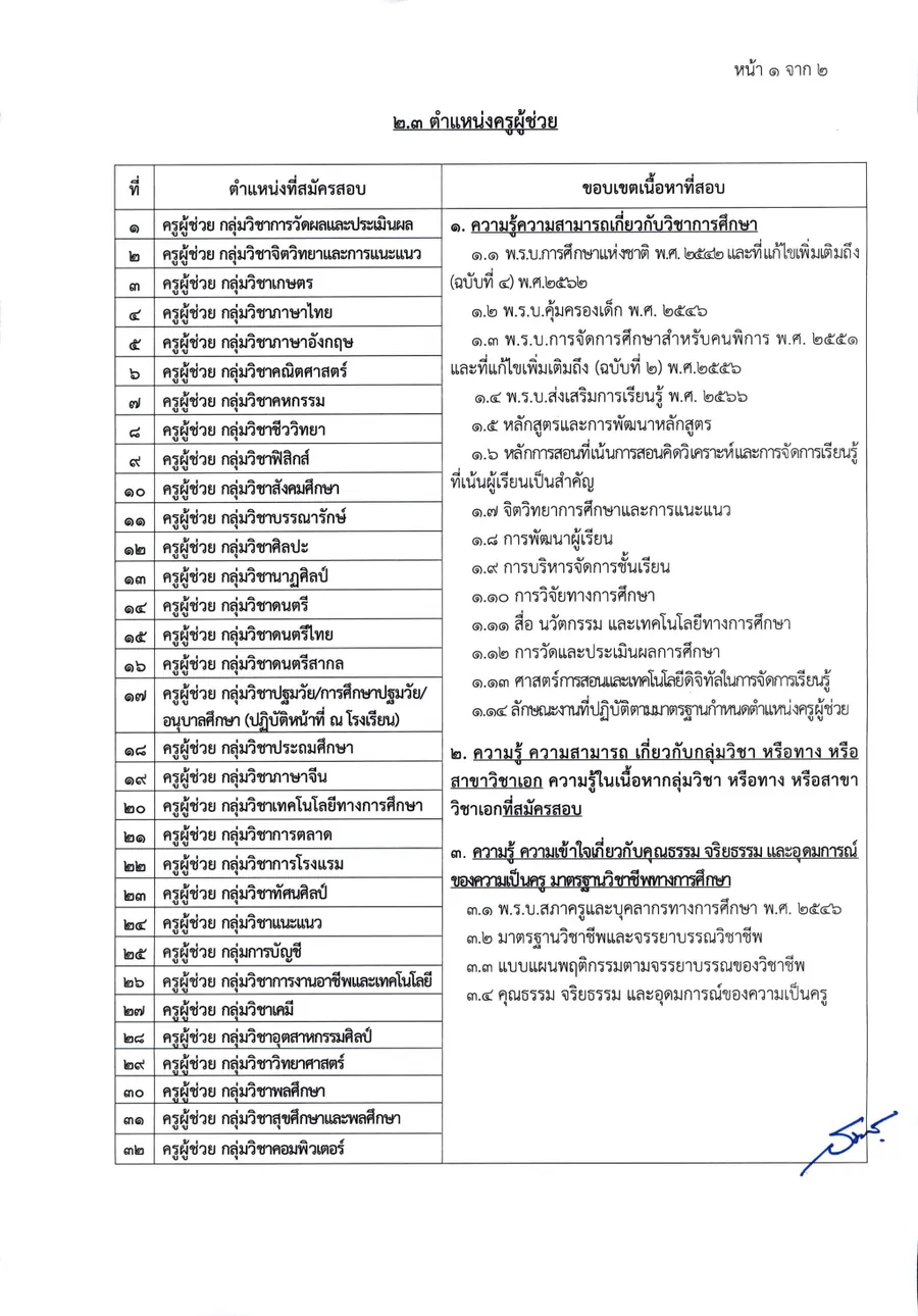 ตำแหน่งครูผู้ช่วย และครูผู้ดูแลเด็ก